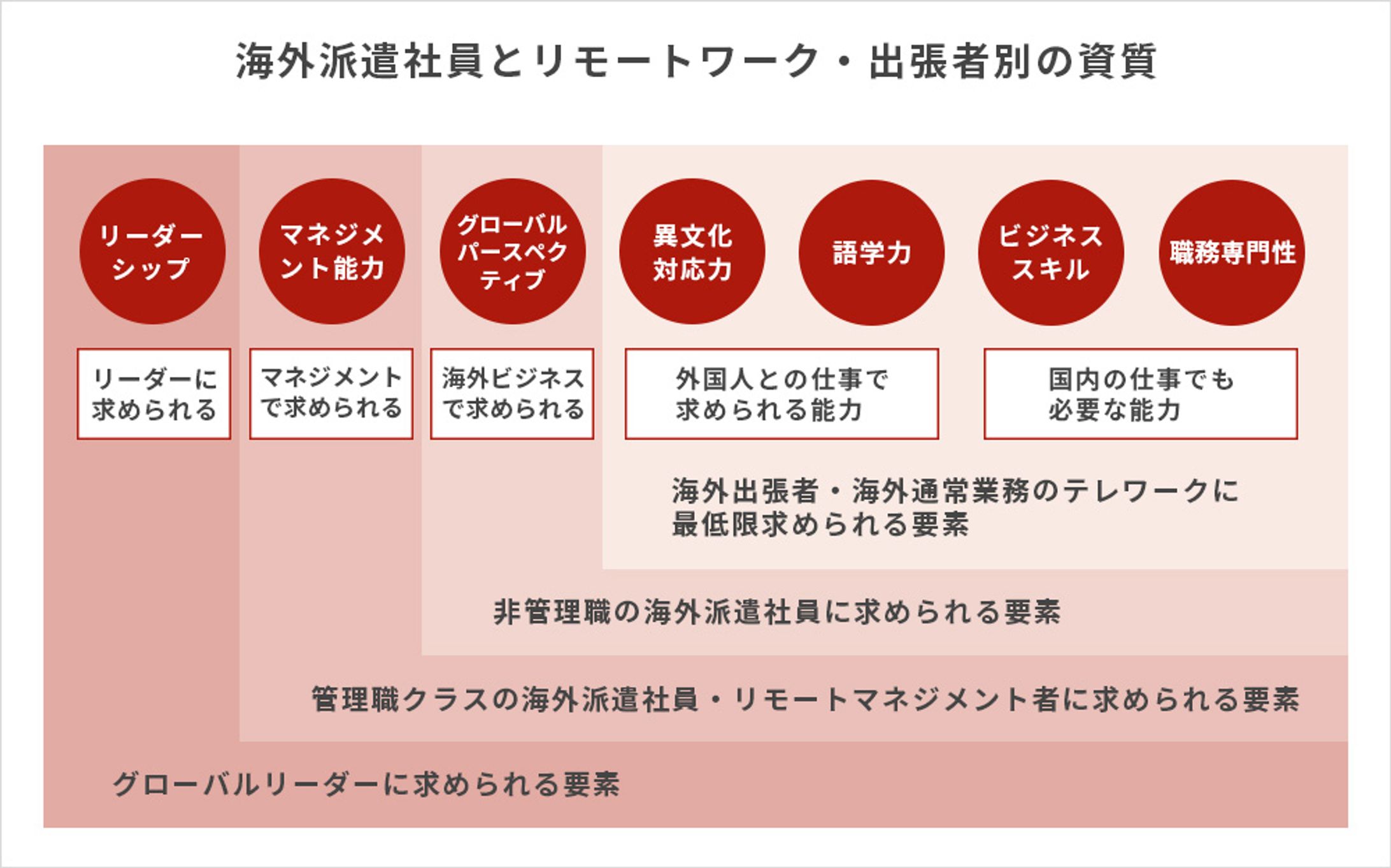 知識・スキル・スタンス-1