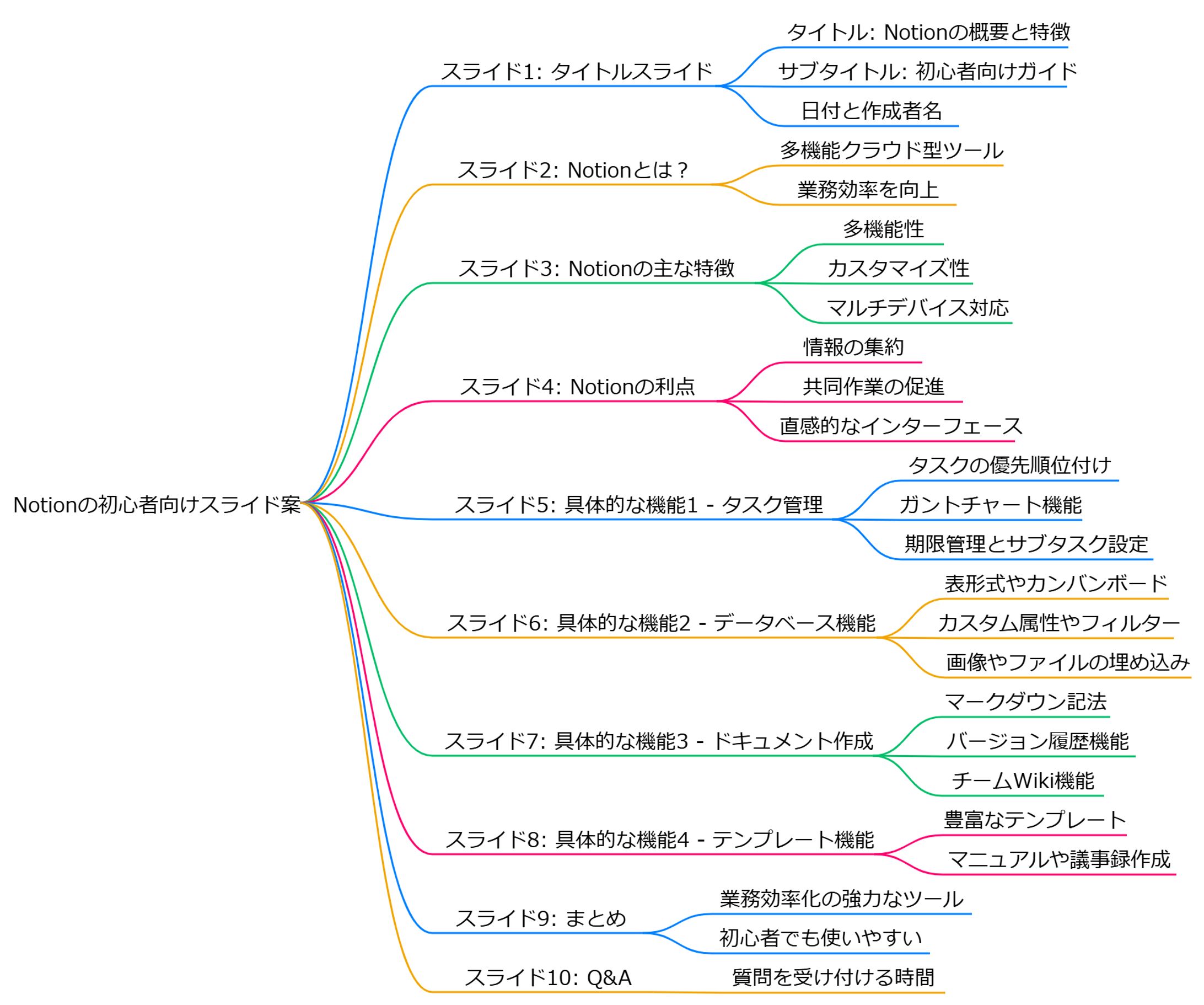 Notionの説明（Felo)-1