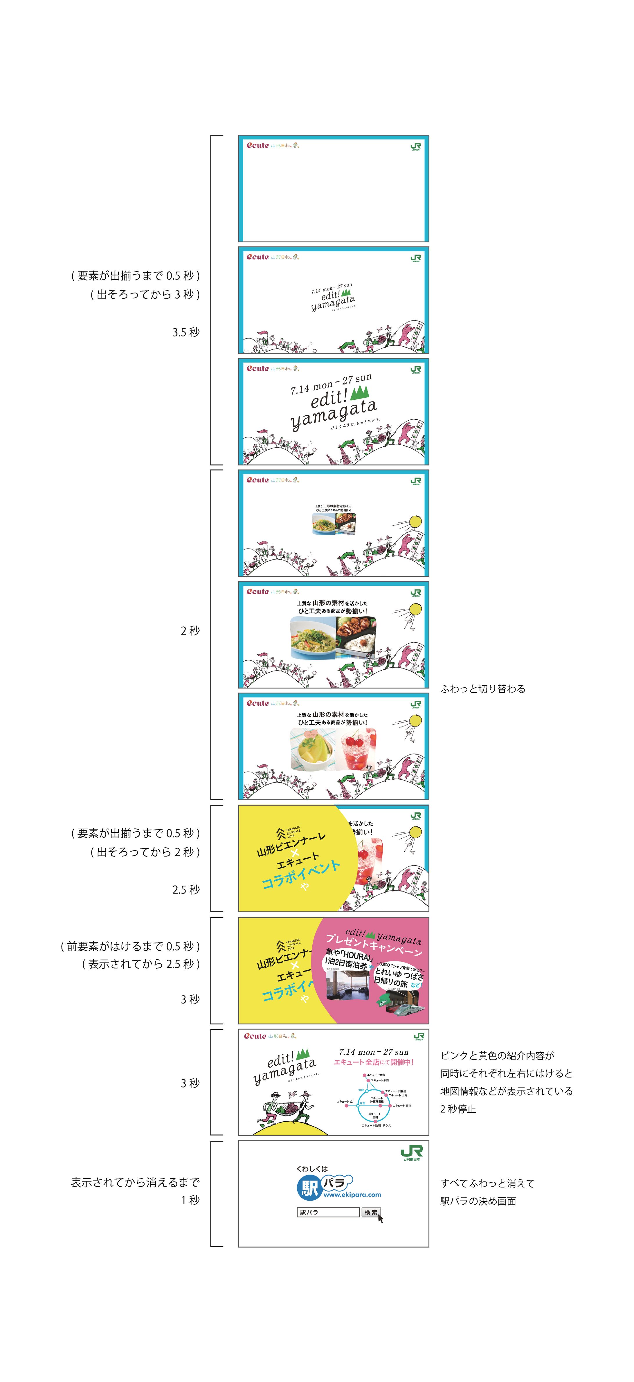 ecute・トレインチャンネル(山形/コンテ)-1