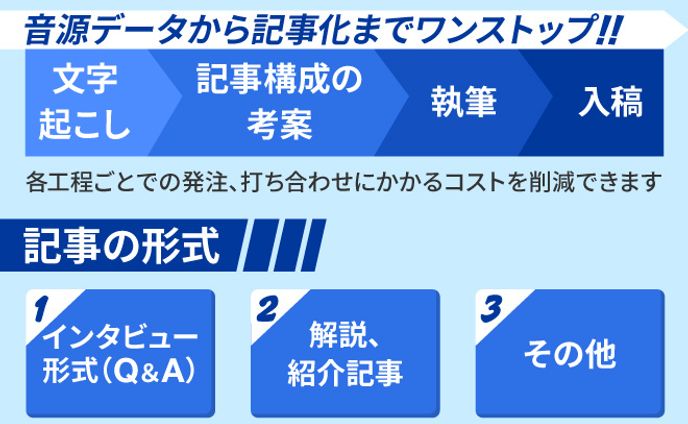 求人記事、同人音声