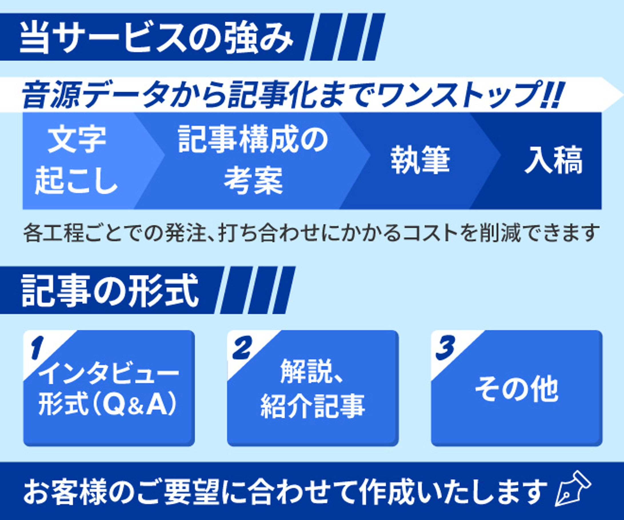 音声を記事化サムネ2　図解-1