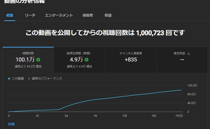 ネオン、ディレクター