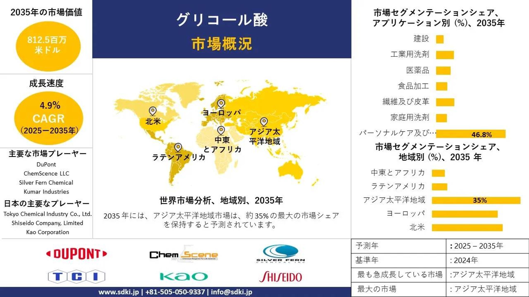 グリコール酸産業の分析、成長、機会、トレンドの概要 - 予測2025-2035-1