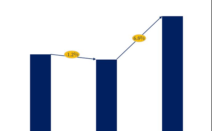 ユースホテルの世界市場調査レポート:規模、現状、予測2024-2030