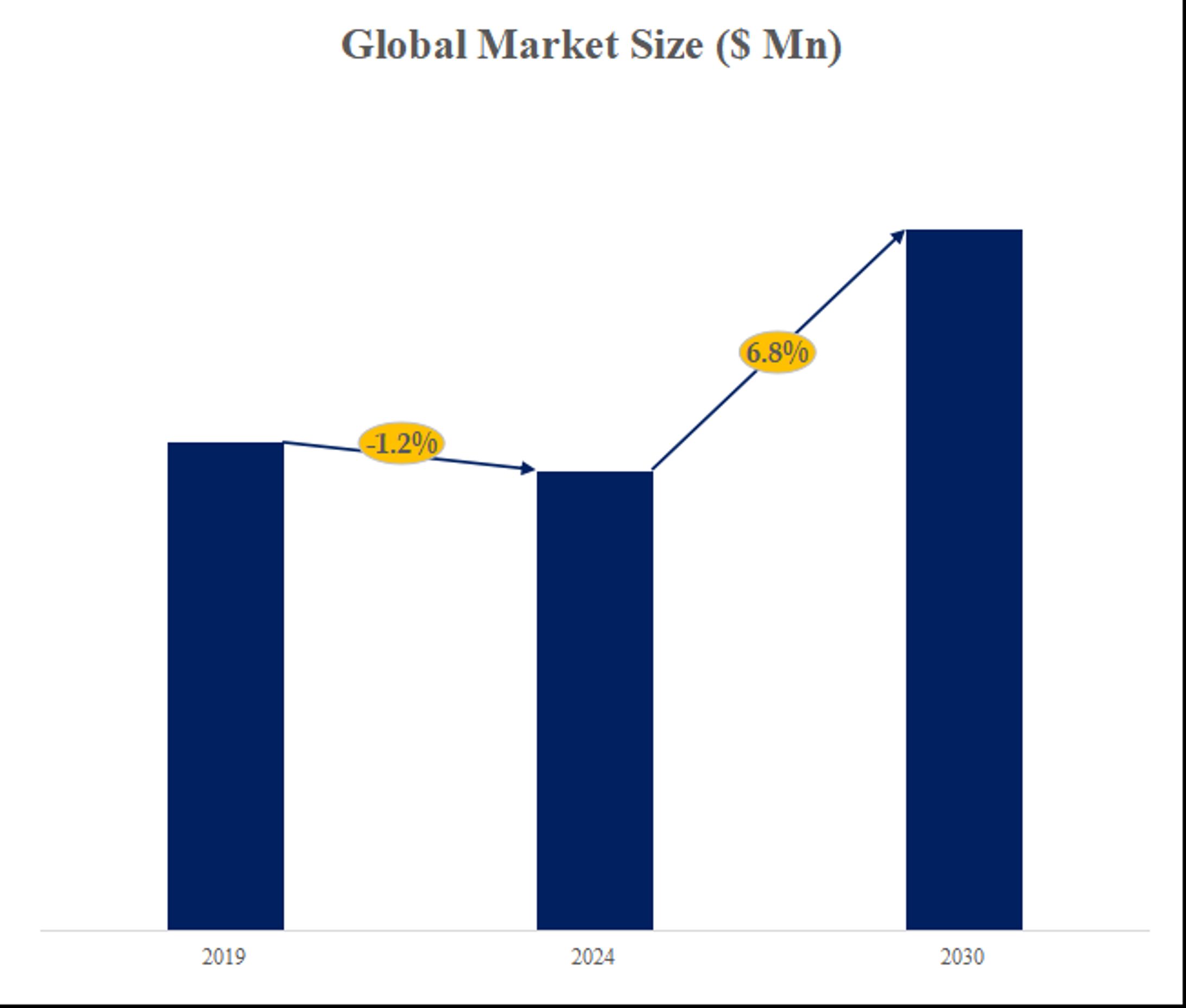 ユースホテルの世界市場調査レポート:規模、現状、予測2024-2030-1