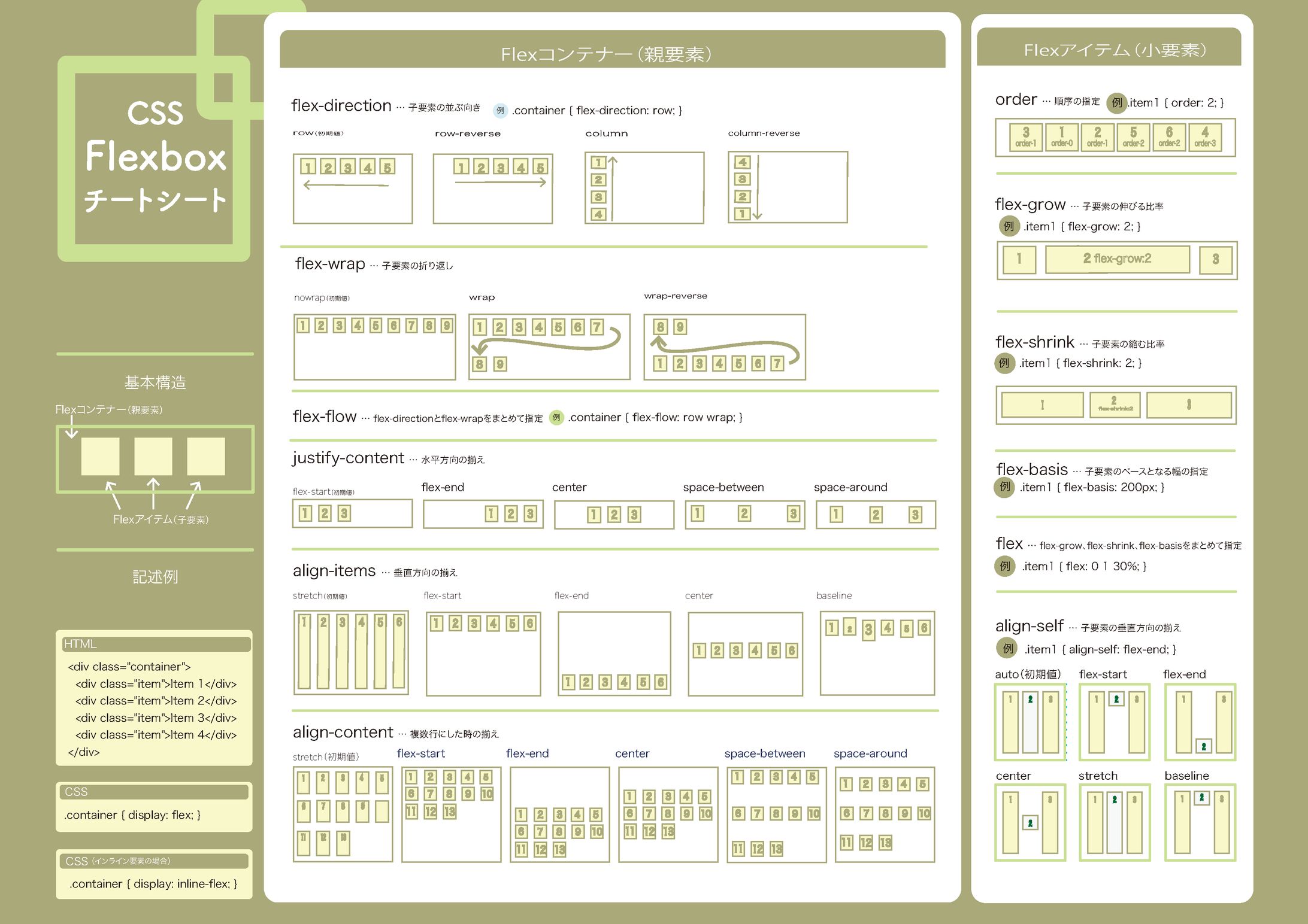 ■Flexboxチートシート-1