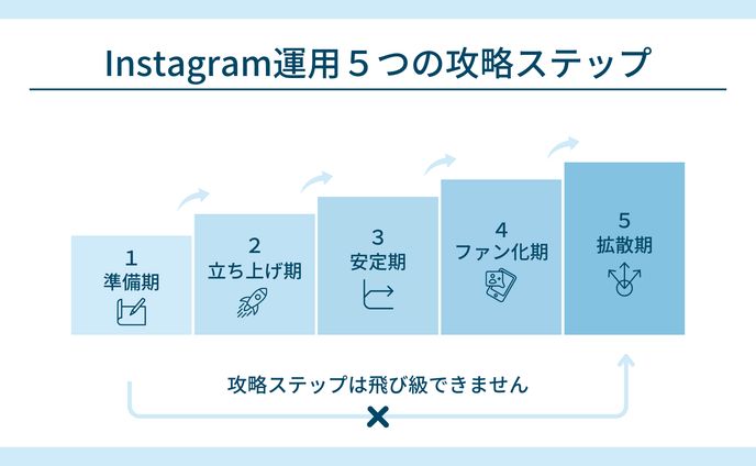 サンプル図解
