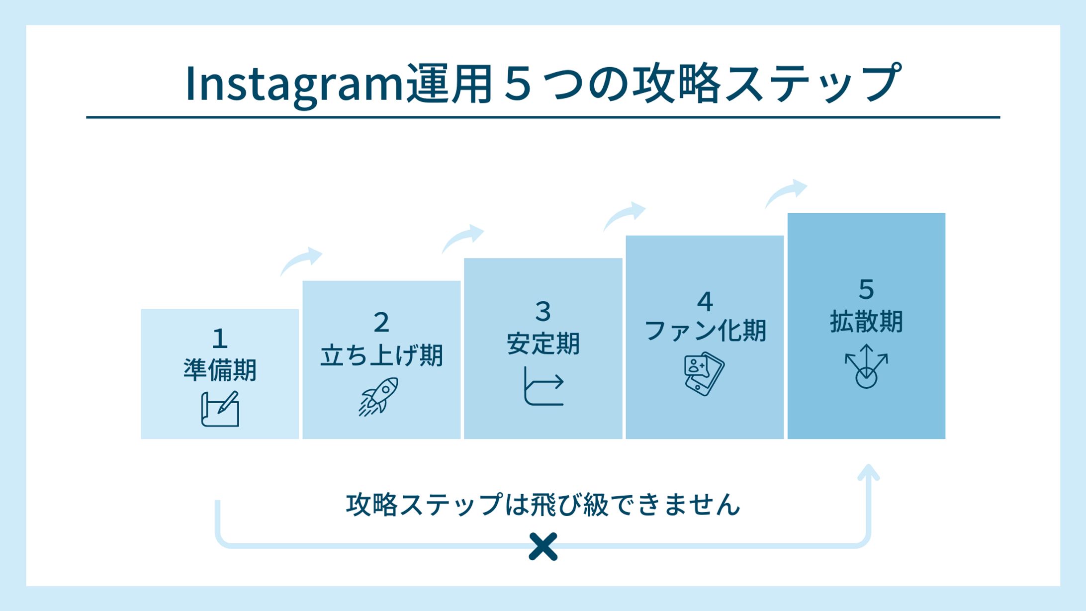 サンプル図解-1