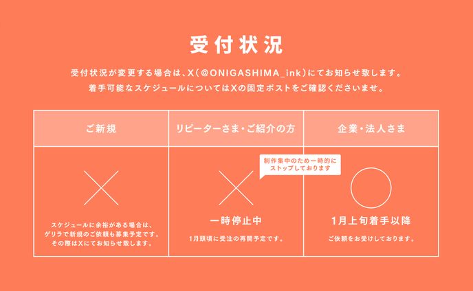 受付状況（1024現在）