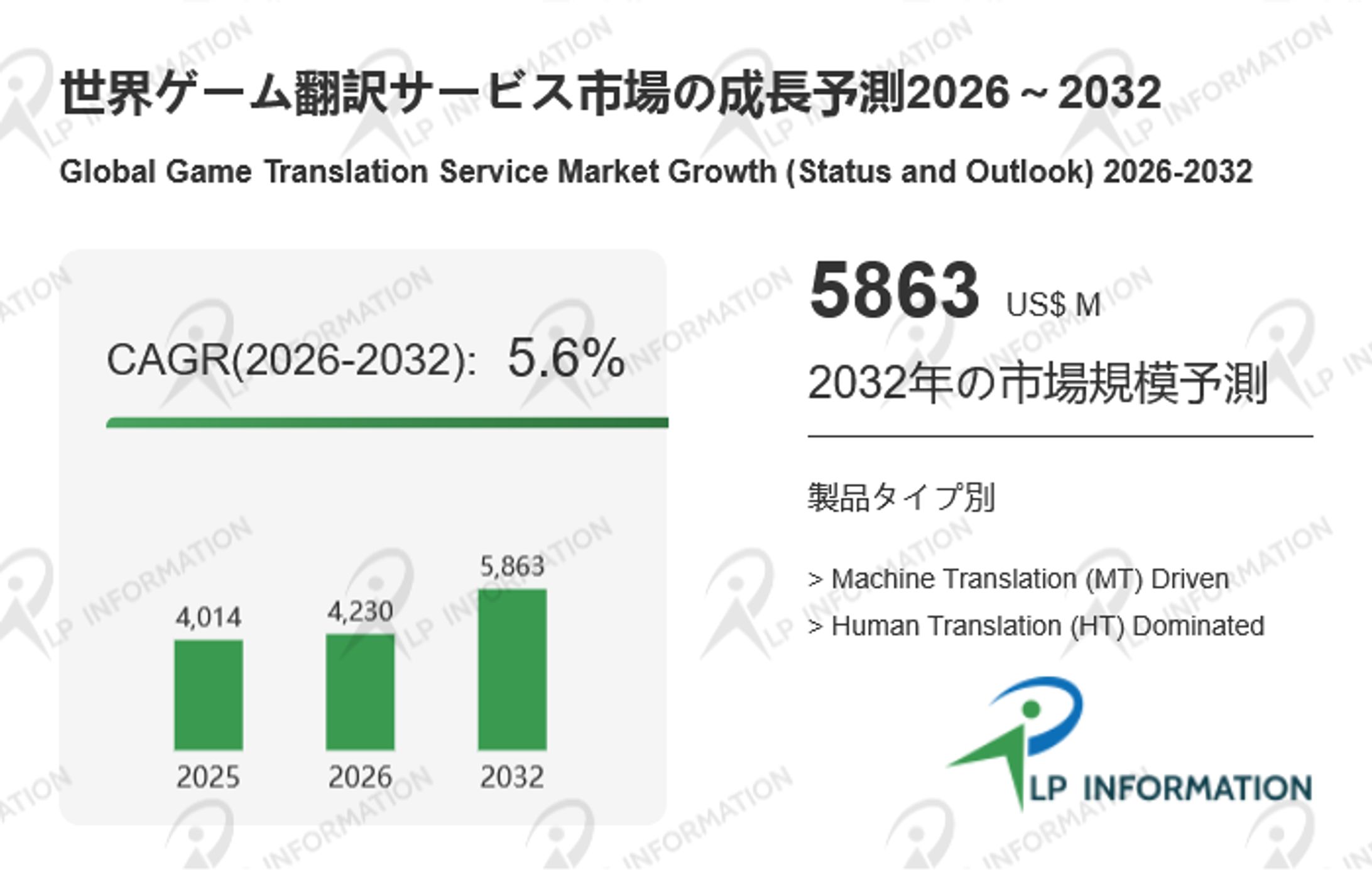 ゲーム翻訳サービスの世界市場調査レポート-1