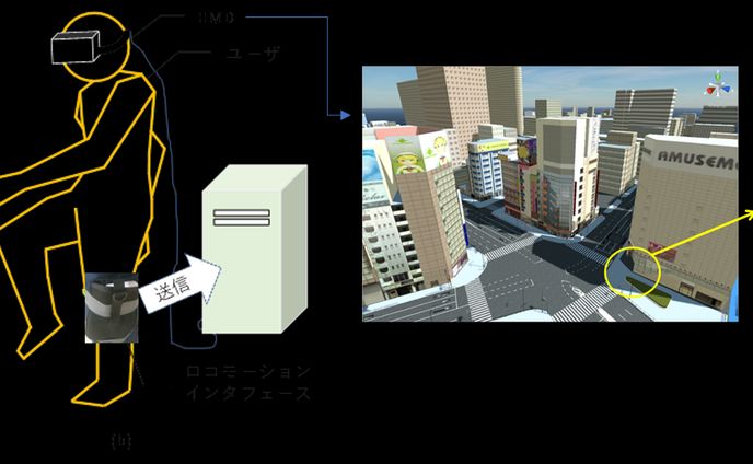 ２０１７年　片足装着型ロコモーションインタフェース