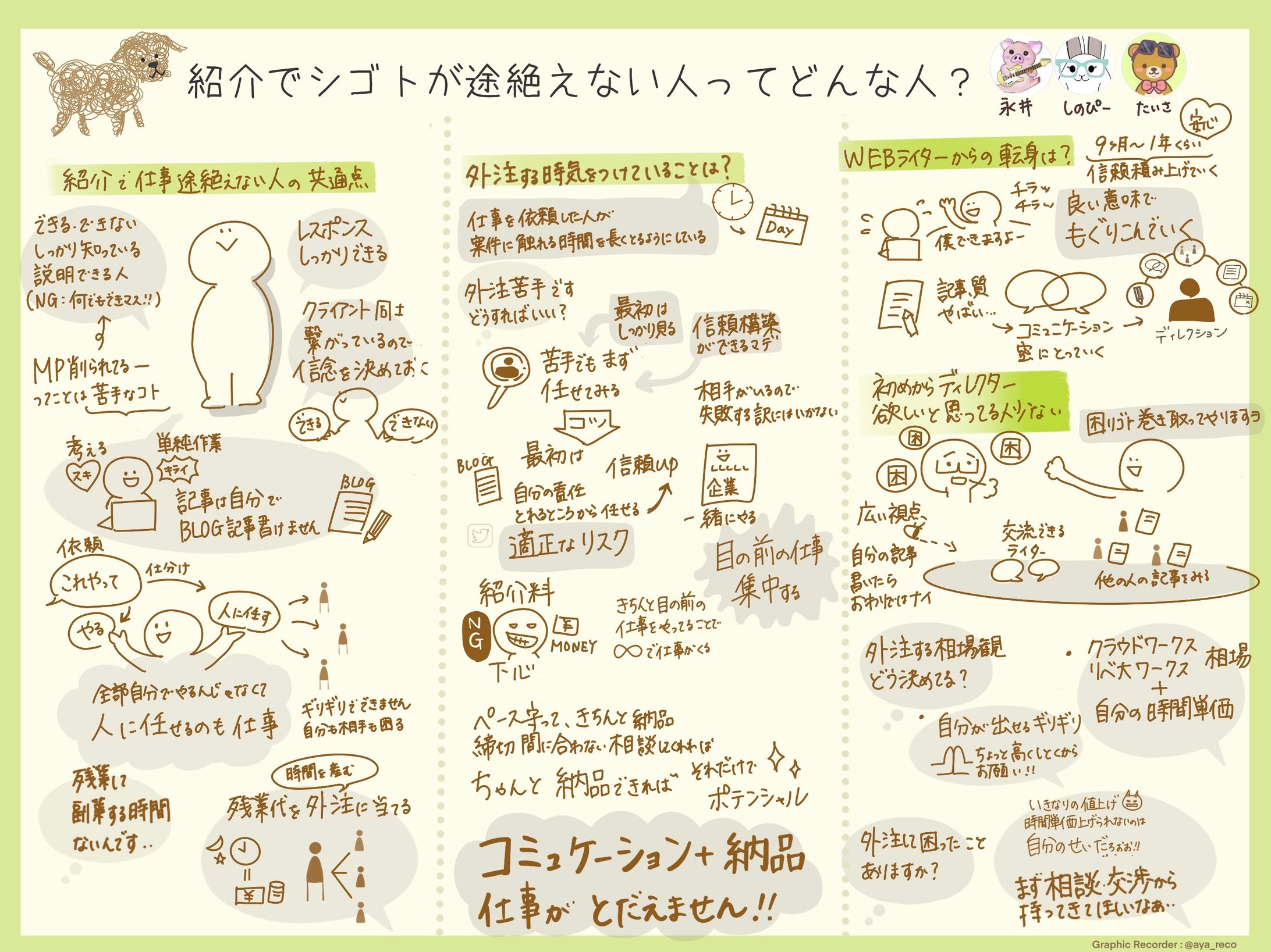 🐶がむしゃら稼ぐ座談会🐶-1