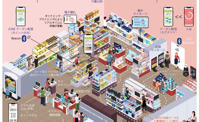 ui、ポエム
