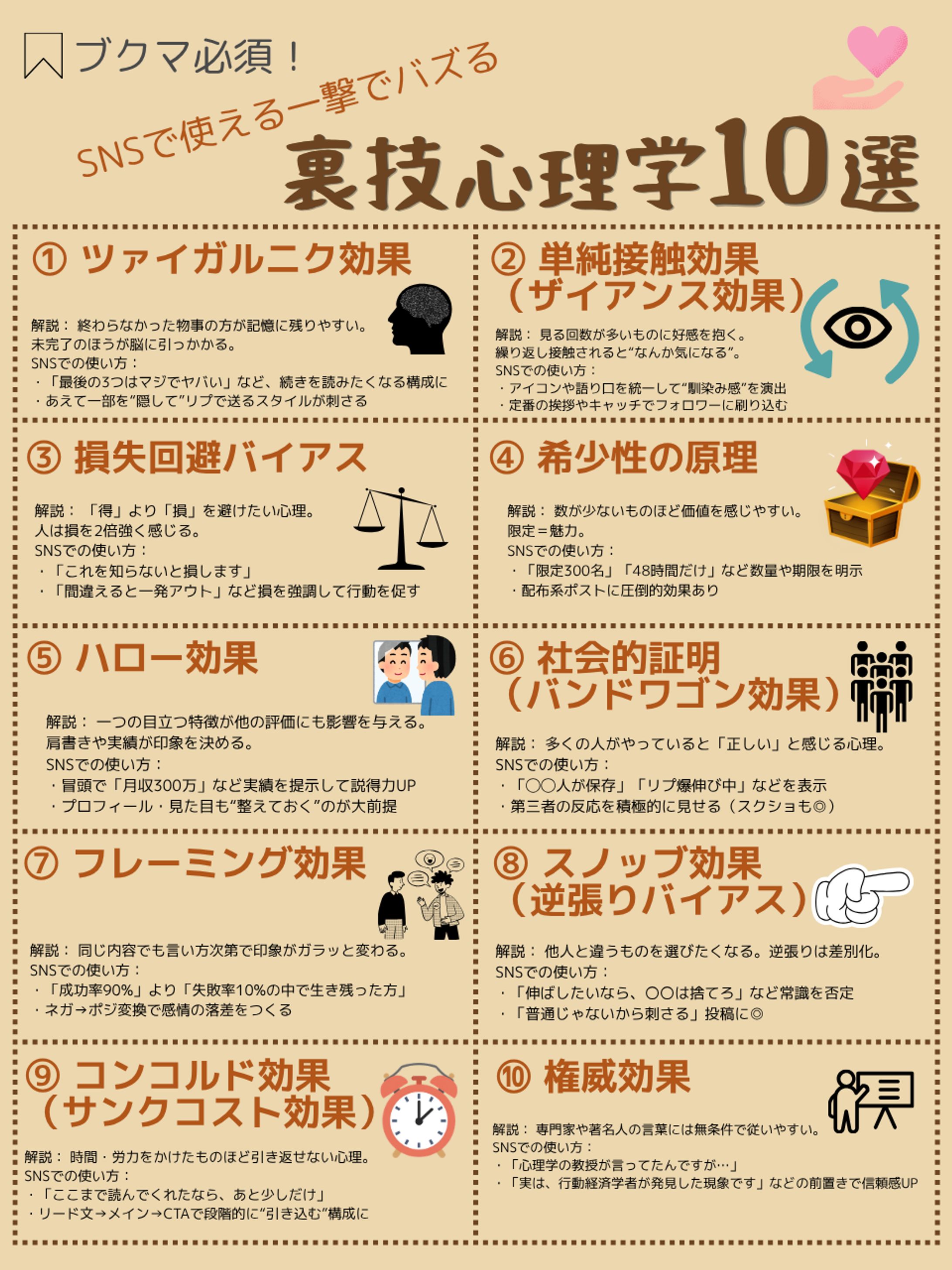 SNSで使える一撃でバズる裏技心理学10選-1