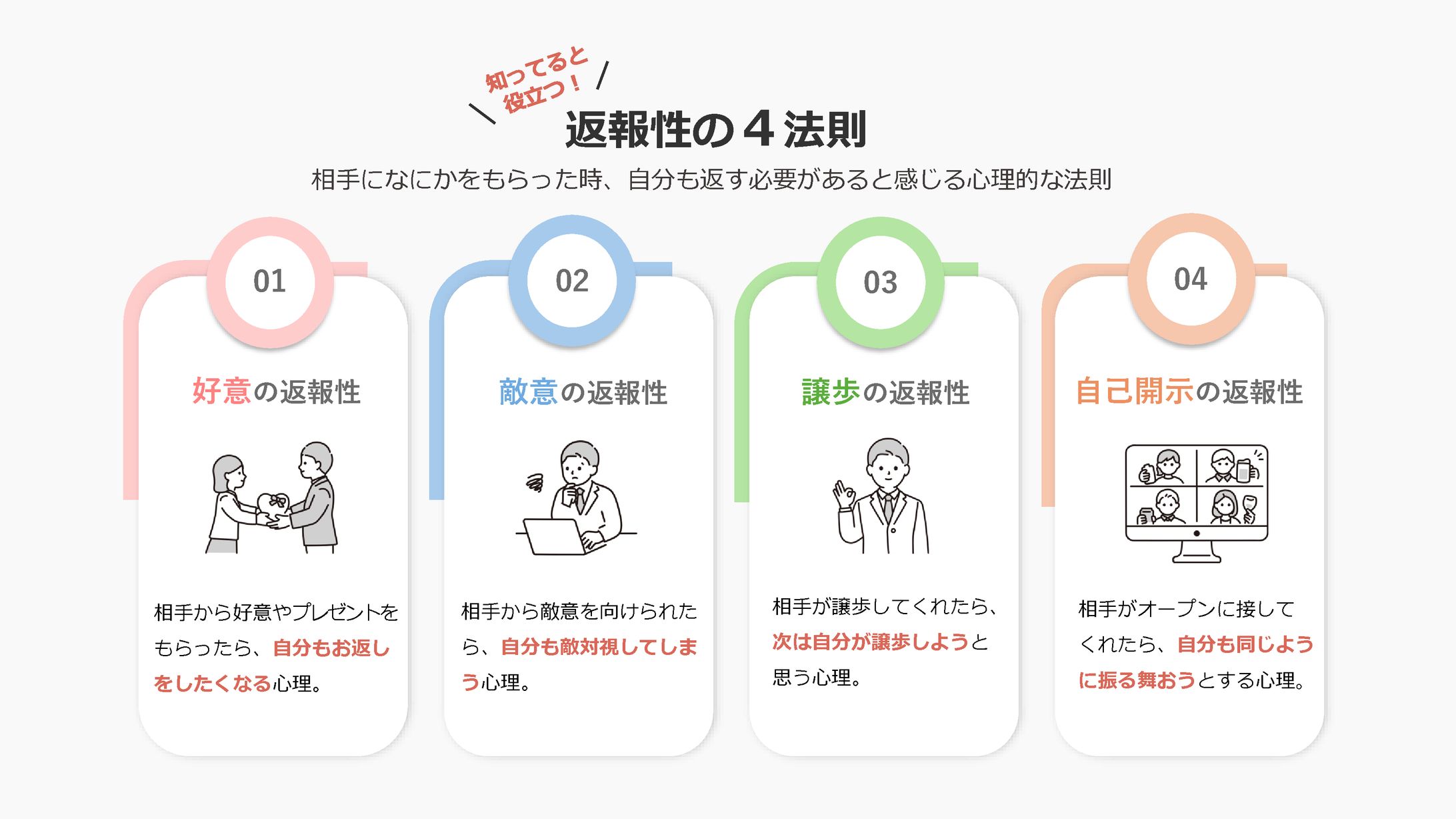 【自主制作】図解-1