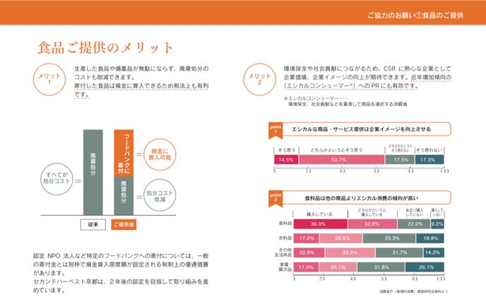 ライブ写真、フード