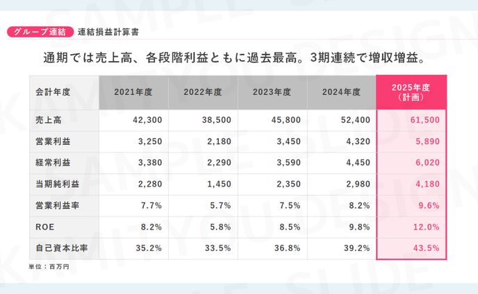 SAMPLE（PowerPoint）