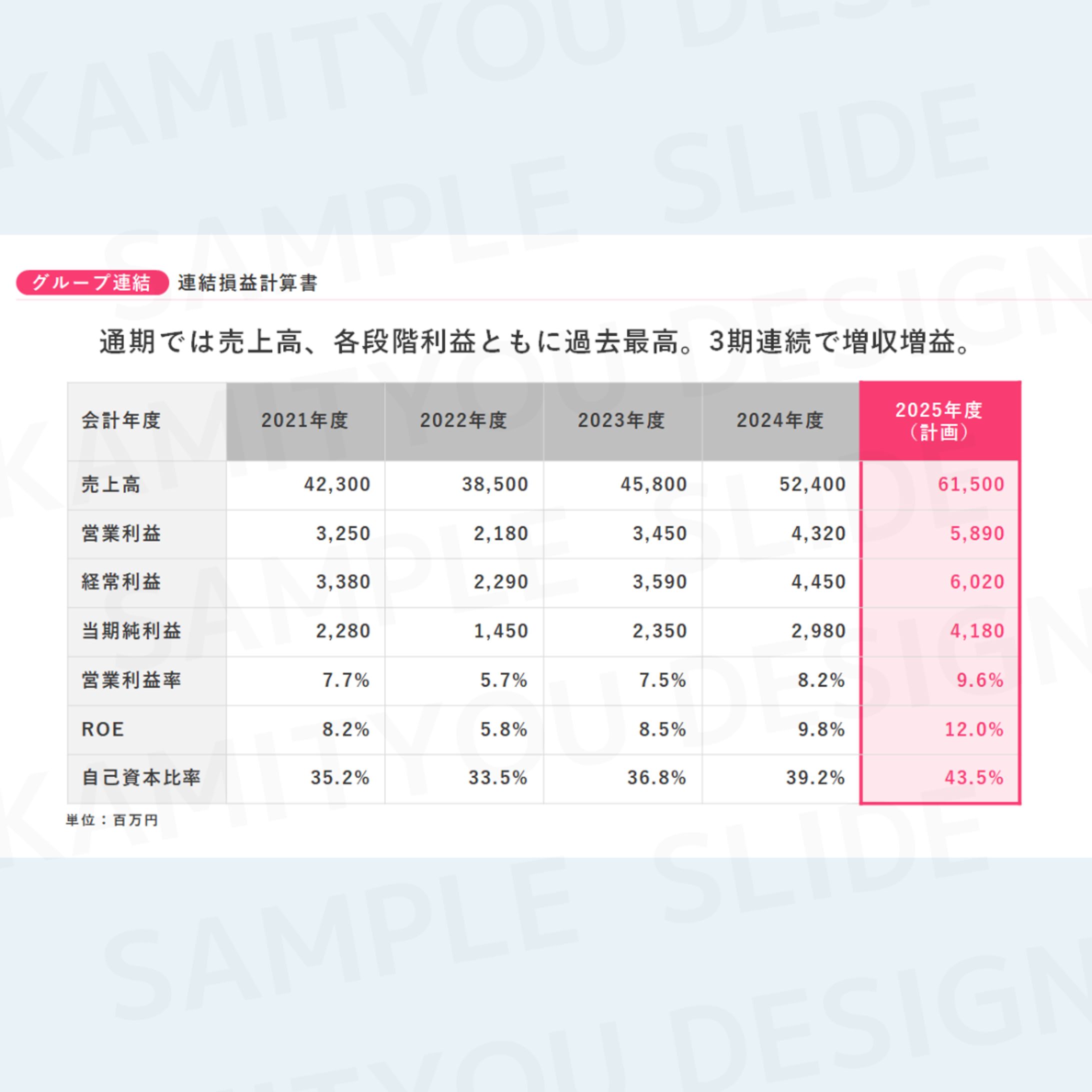 SAMPLE（PowerPoint）-1