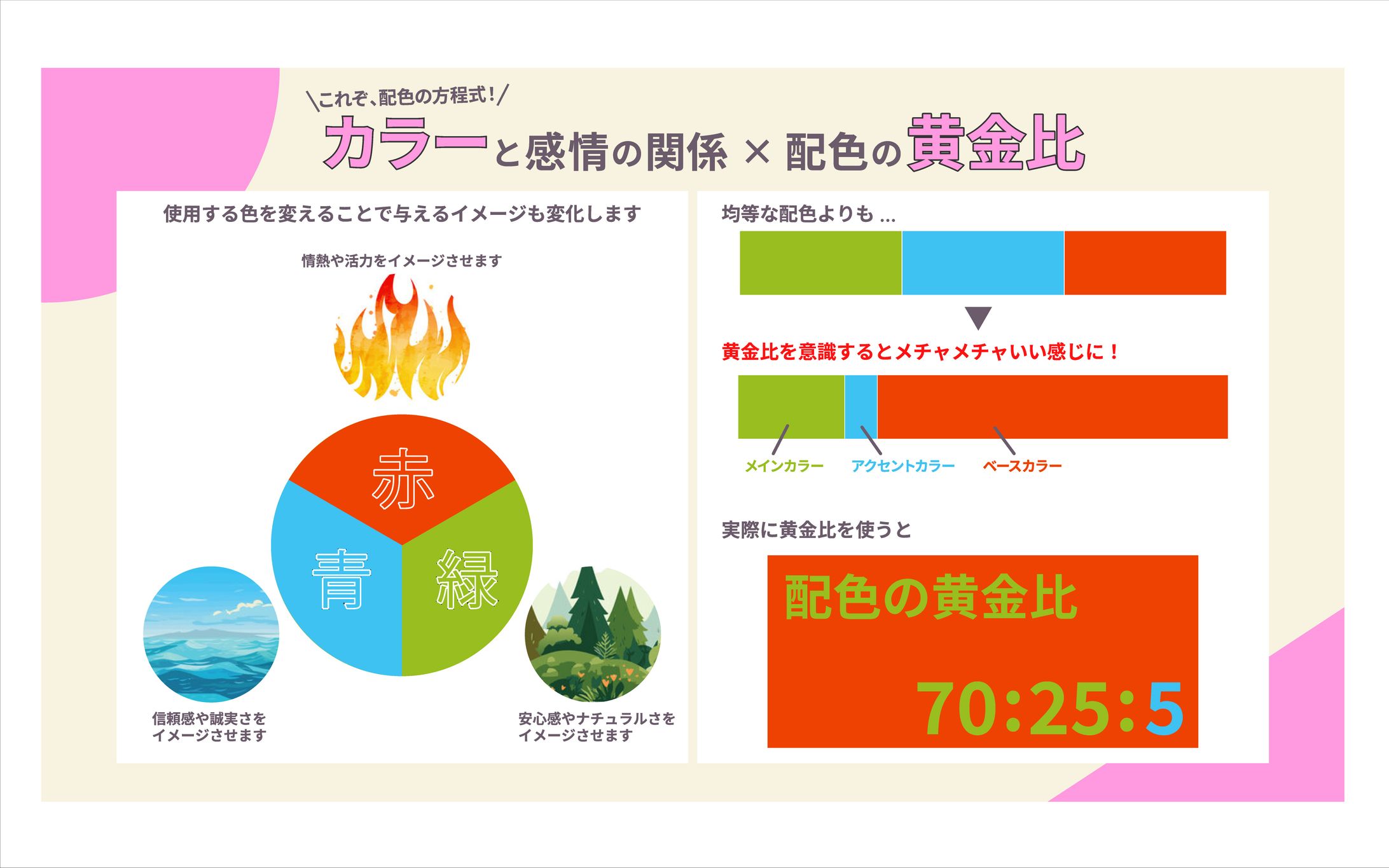 SNS図解｜デザイン理論-1