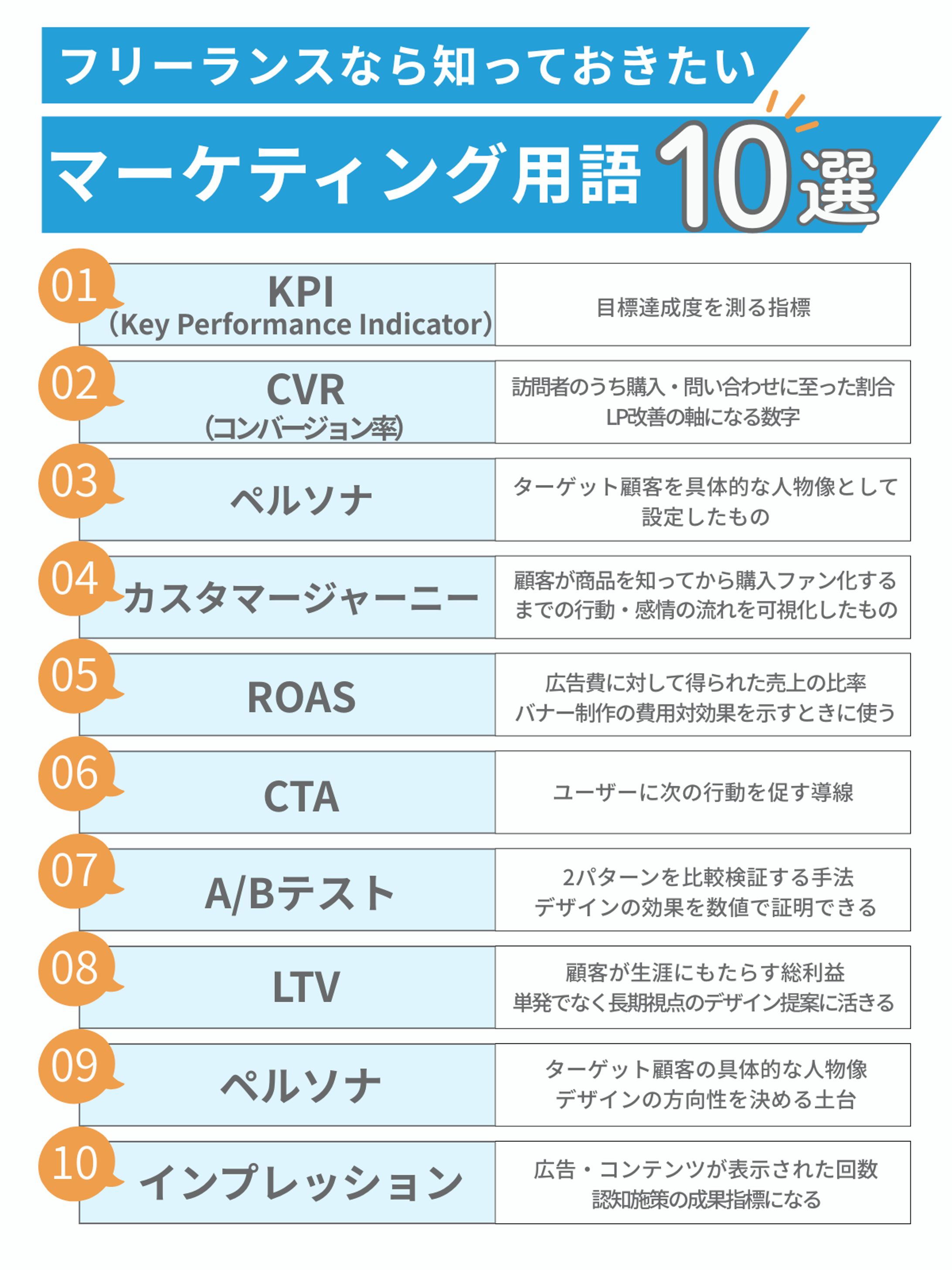 自主制作　マーケティング用語１０選-1