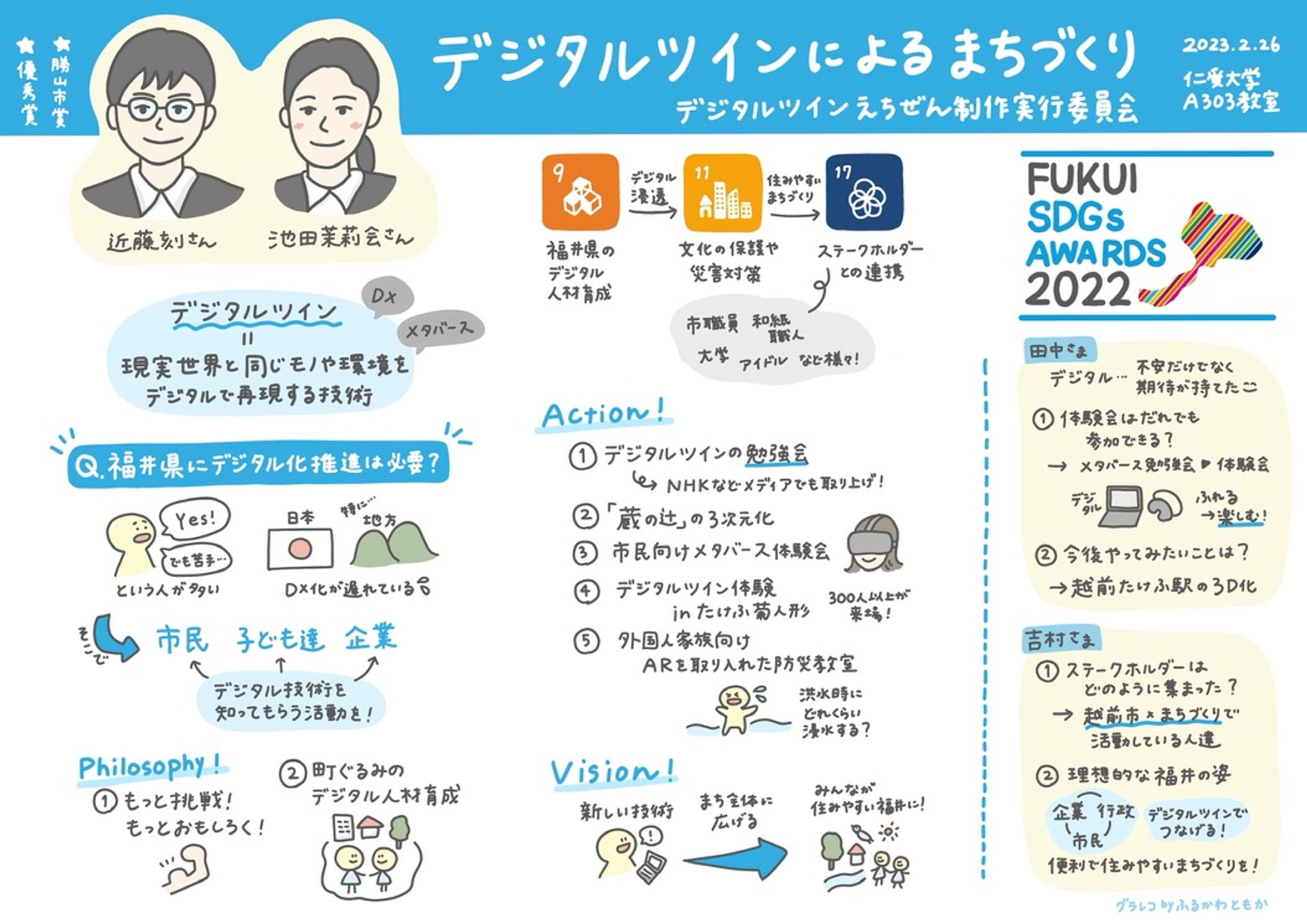 福井SDGsアワード2022｜グラレコ-1