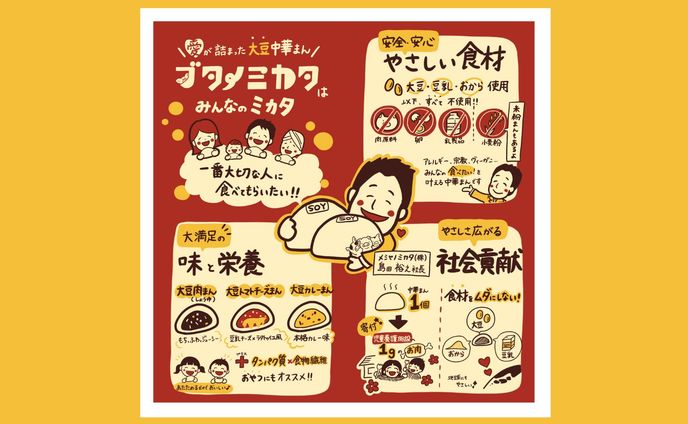 【実績】ブタノミカタ株式会社様　商品紹介_2024.10