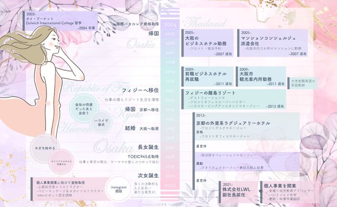 N.F.様