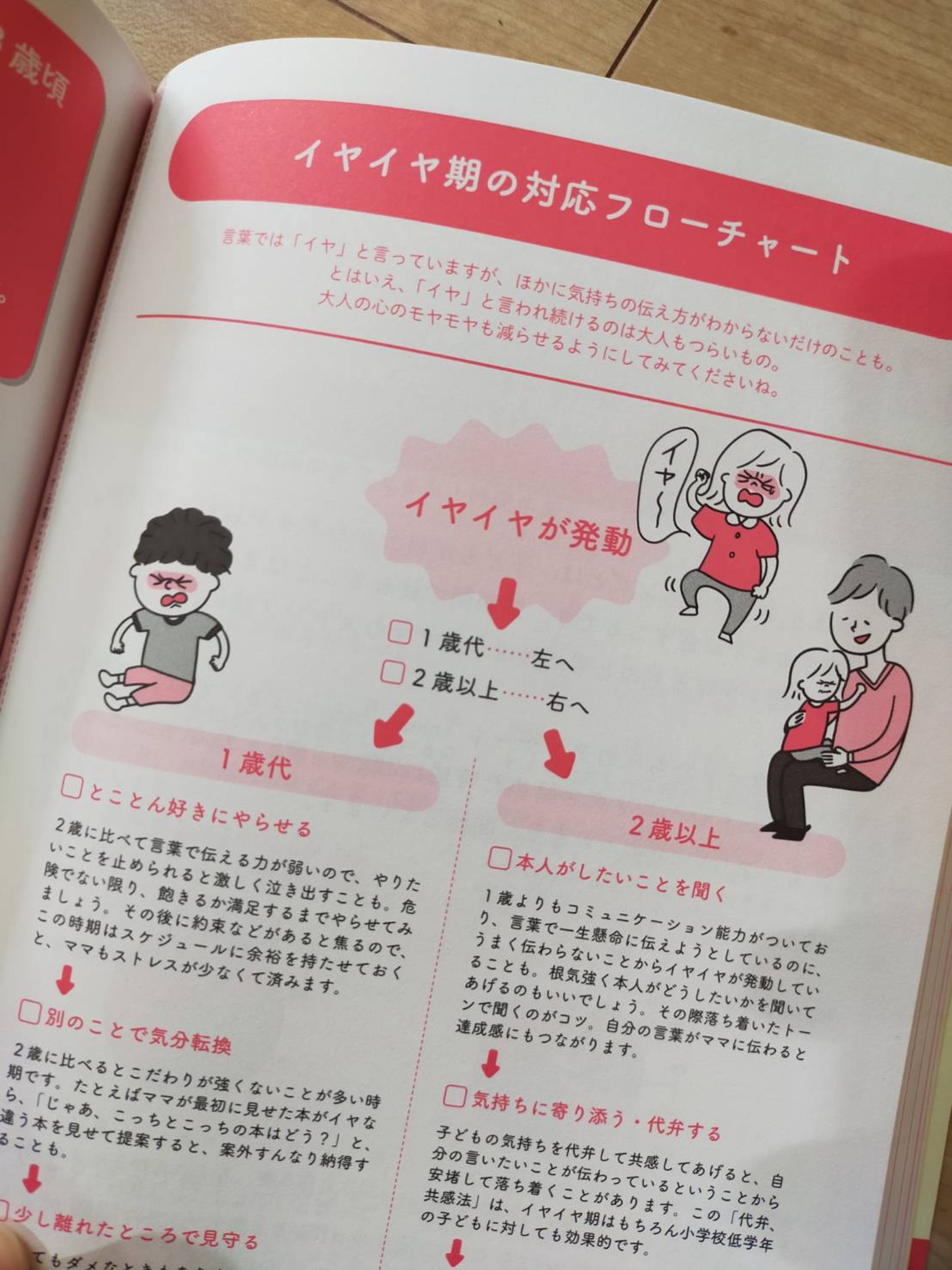 育児やることリスト大全 0~5歳までの毎日のお世話・イベントのすべてがわかる／KADOKAWA-1