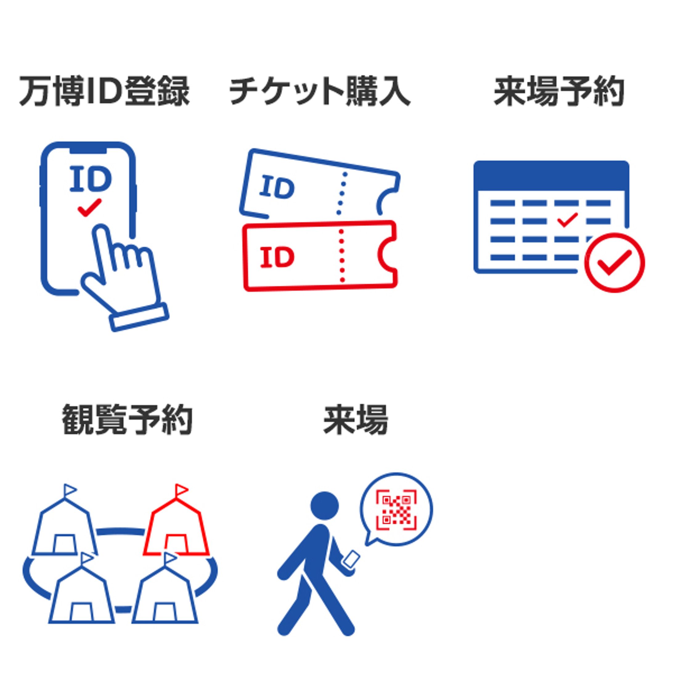 【架空】LP内ピクトグラム-1