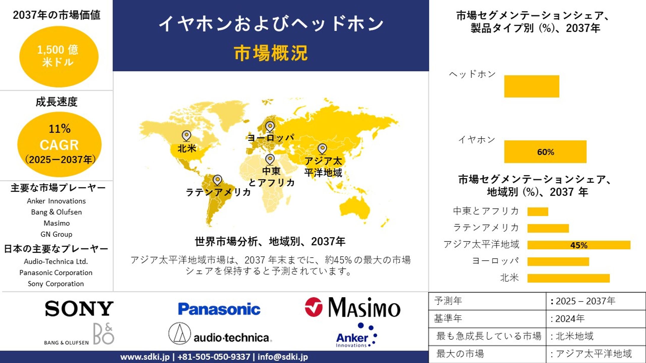 イヤホン・ヘッドホン業界調査：市場分析、規模、シェア、主要メーカー、および2025年～2037年の予測-1