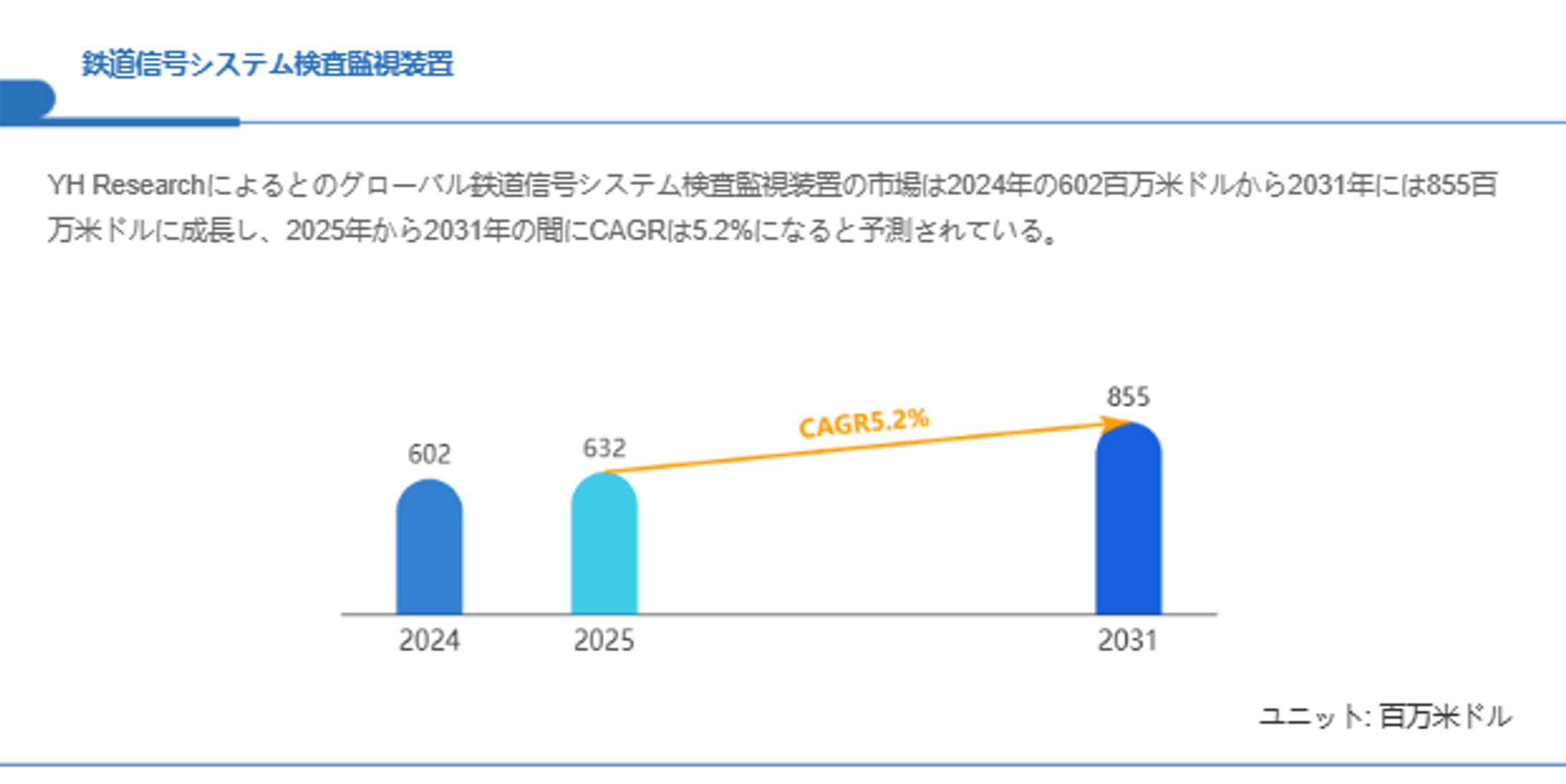 鉄道信号システム検査監視装置市場規模、2031年には855百万米ドルに拡大見込み-1