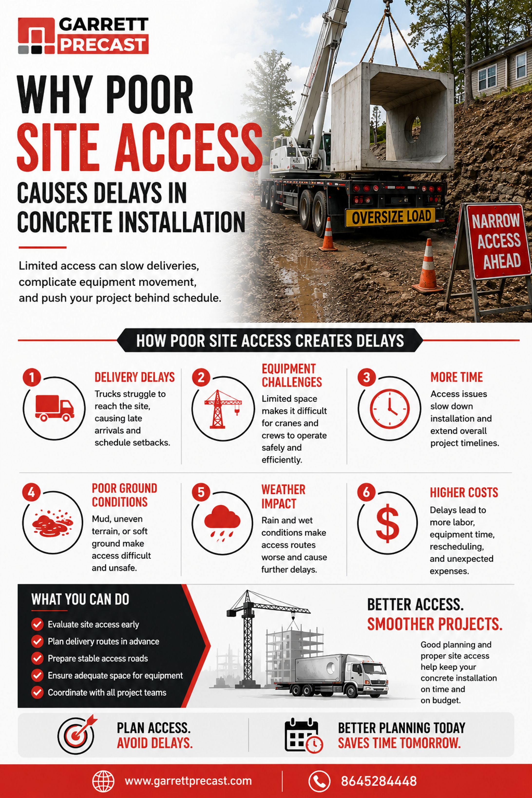 Why Poor Site Access Causes Delays in Concrete Installation-1