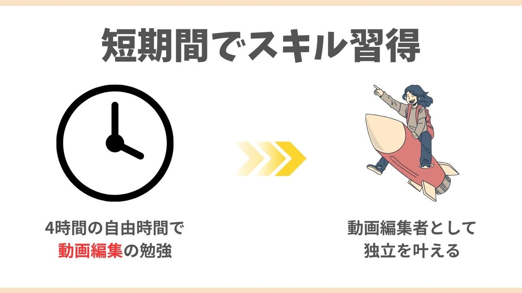 短時間で動画編集スキルを身につける画像を作成-1