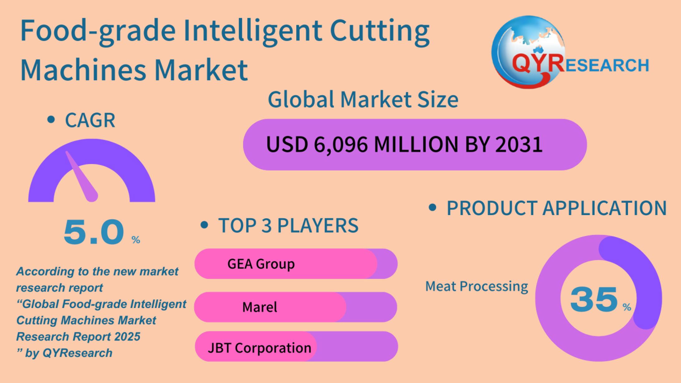 Global Medical Anti-Slip Bed Sheet Market to Reach USD 1.01 Billion by 2031 with Key Innovations for Patient Safety-1