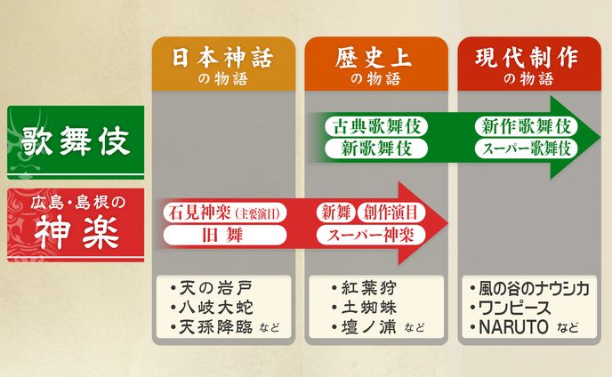 歴史解説 ノルマル