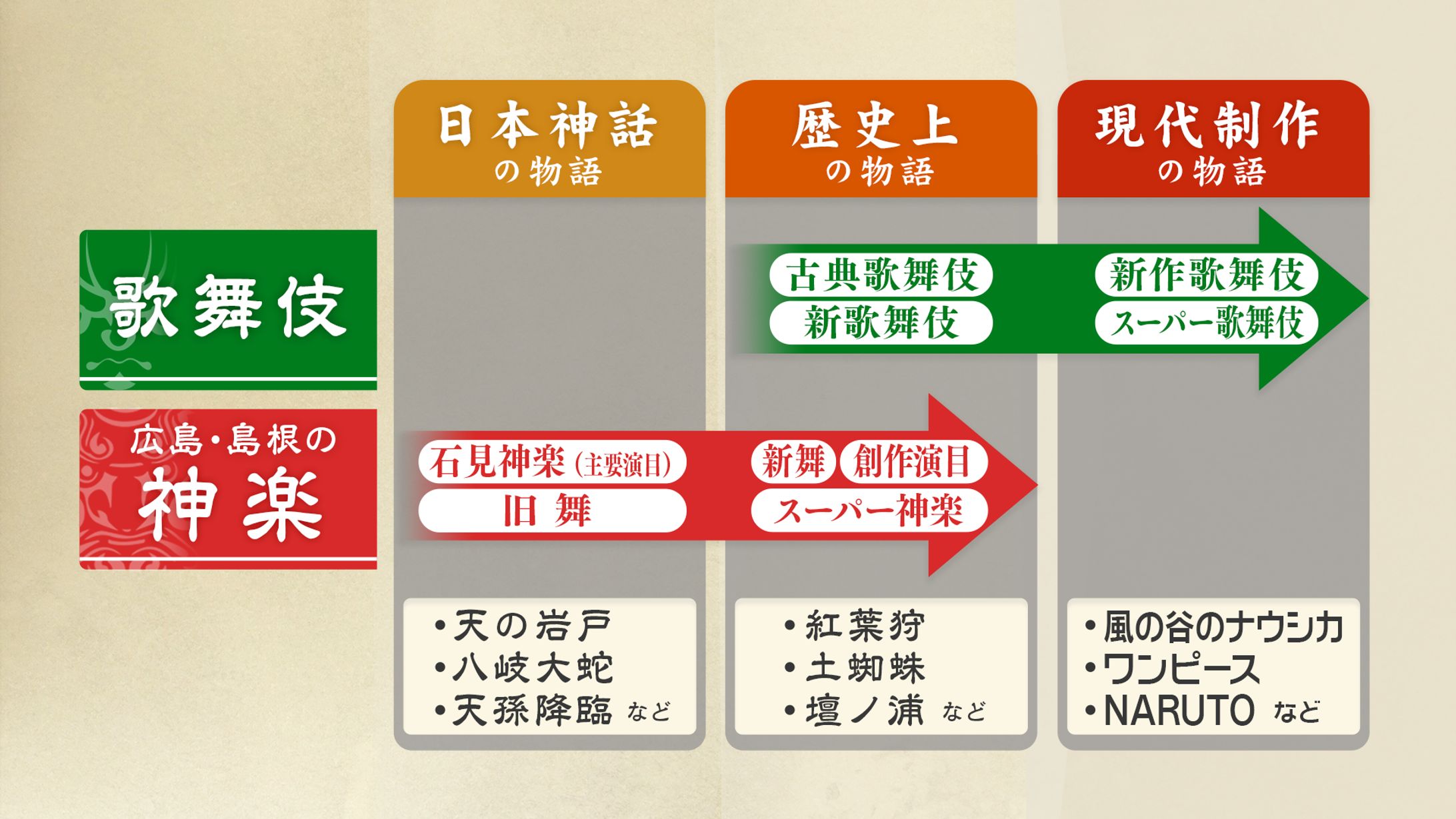 歴史解説 ノルマル-1