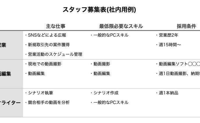 スタッフ募集表例(社内用)