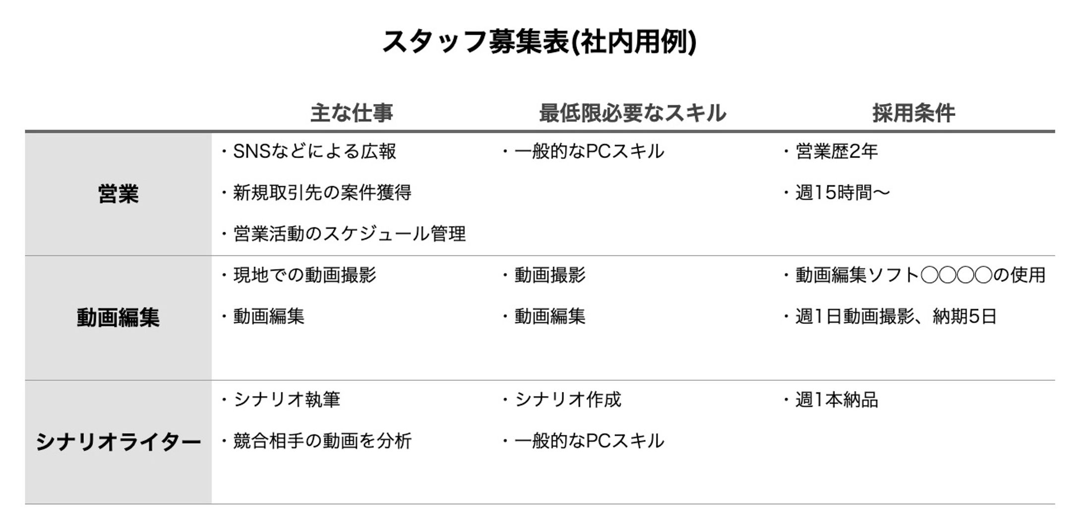 スタッフ募集表例(社内用)-1