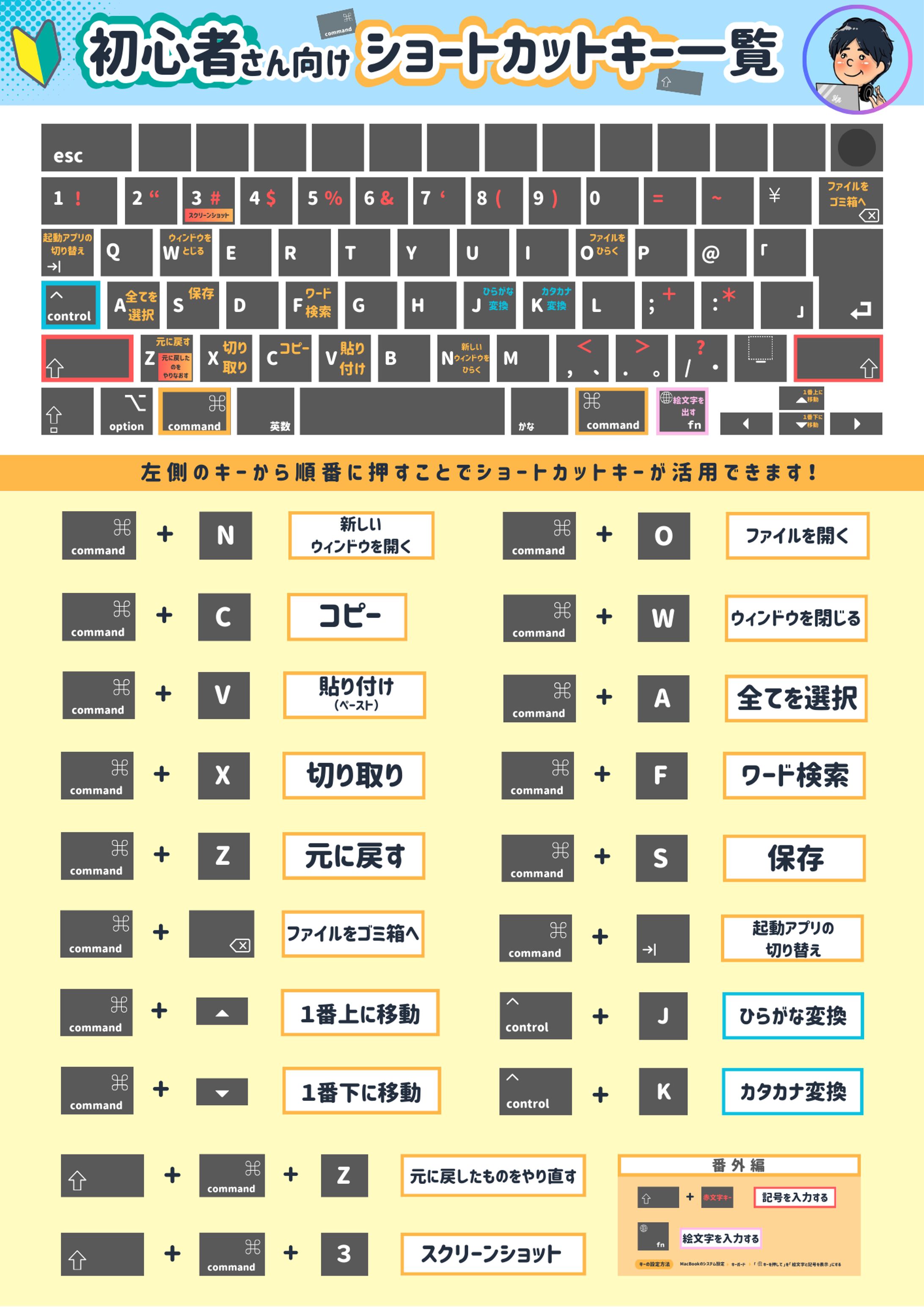 図解-1