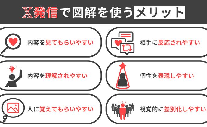 文章を読んでもらいやすい