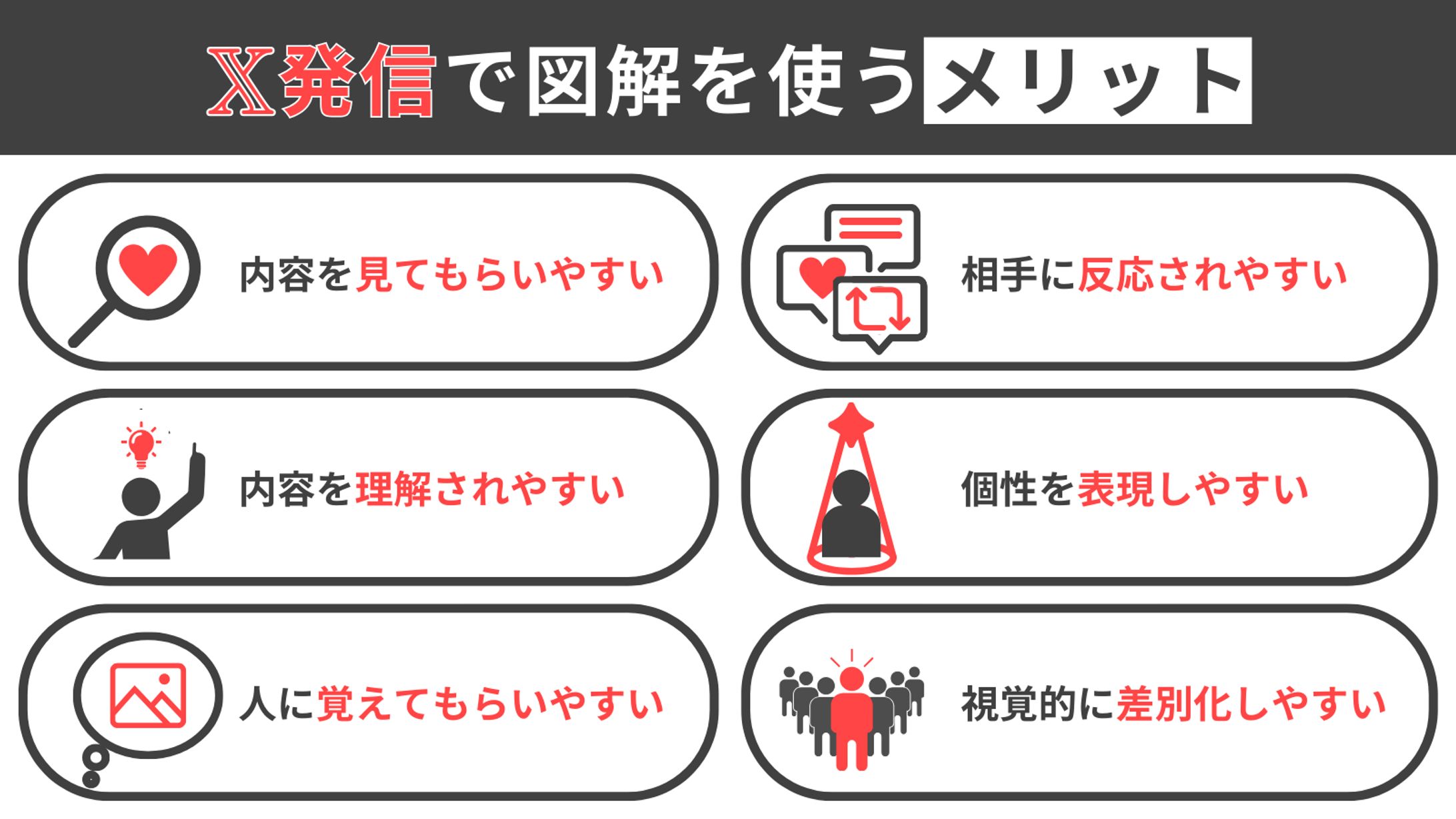 文章を読んでもらいやすい-1