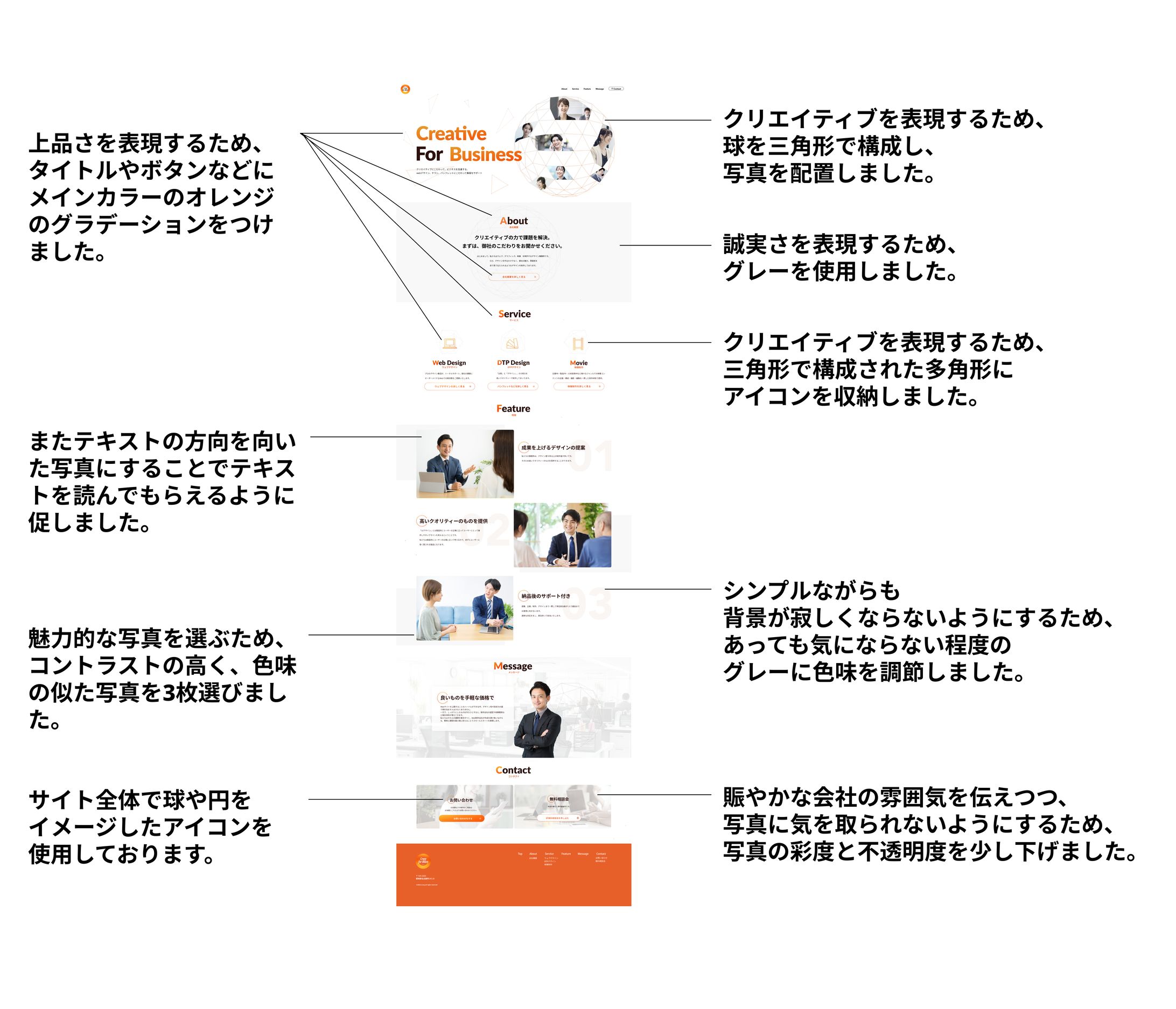 HP制作会社のWebサイト-1