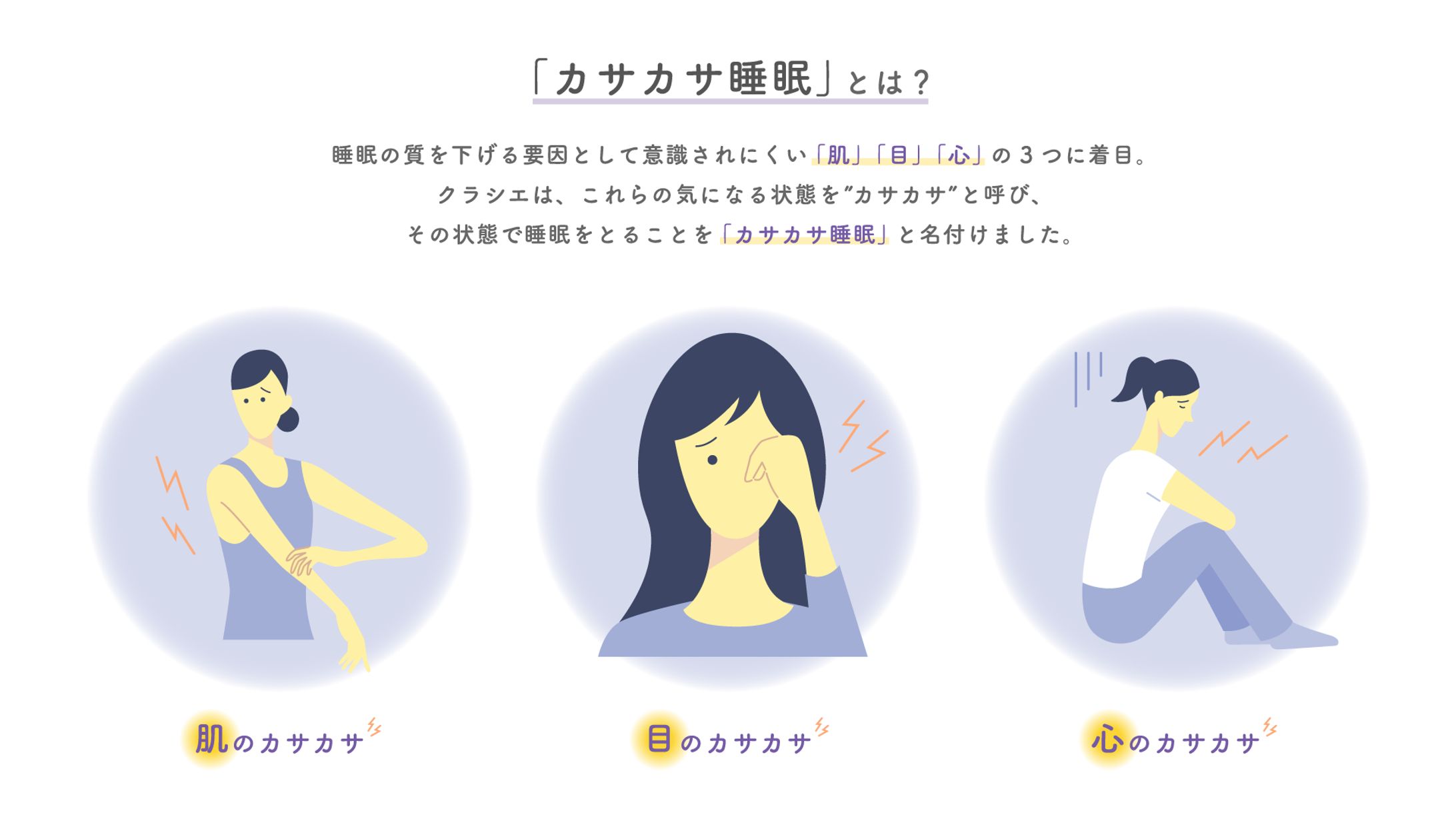 インフォグラフィックス『カサカサ睡眠とは？』（クラシエ）-1