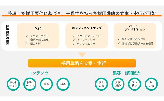 資料作成(図解まとめページ)