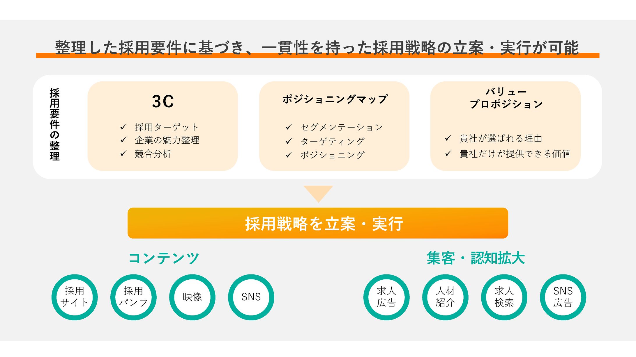 資料作成(図解まとめページ)-1