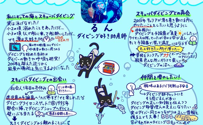 写真、自己紹介