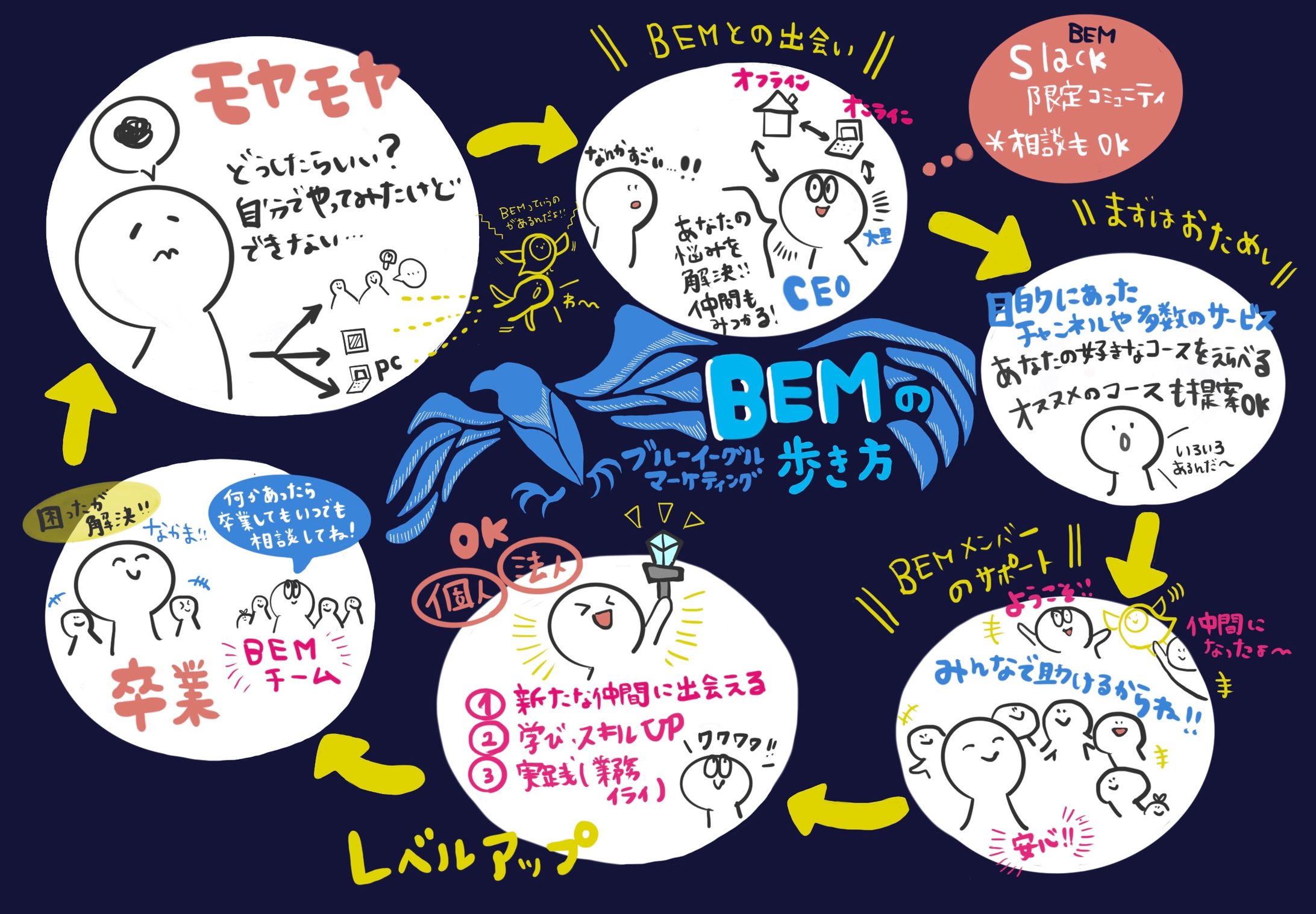 オンラインコミュニティの流れ-1