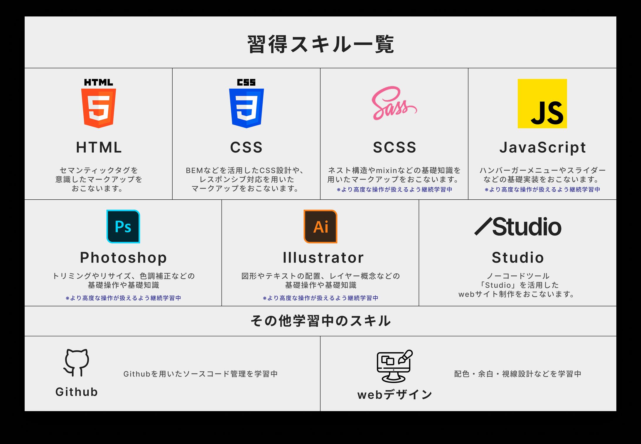 スキル一覧 / 私について-1