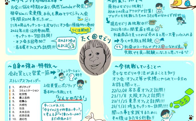 art、グラレコ