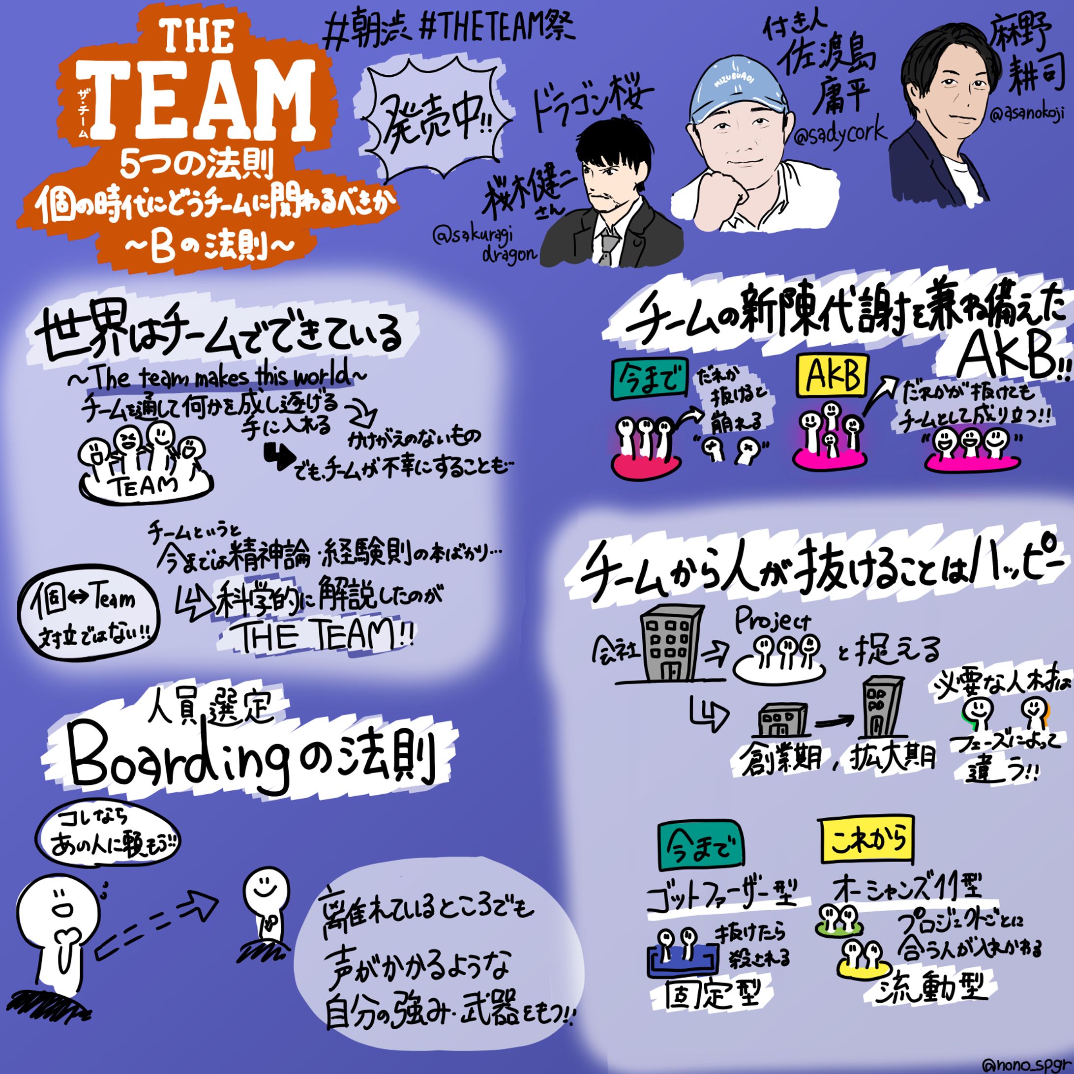THE TEAM×朝渋week『個の時代にどうチームに関わるべきか？ 〜Bの法則〜』桜木 建二(ドラゴン桜)氏/麻野 耕司氏-1